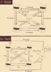 Size: 1448x2048 | Tagged: suggestive, 2 panel, comic, drawn, friends, furry, reality vs, sexual, simple background
